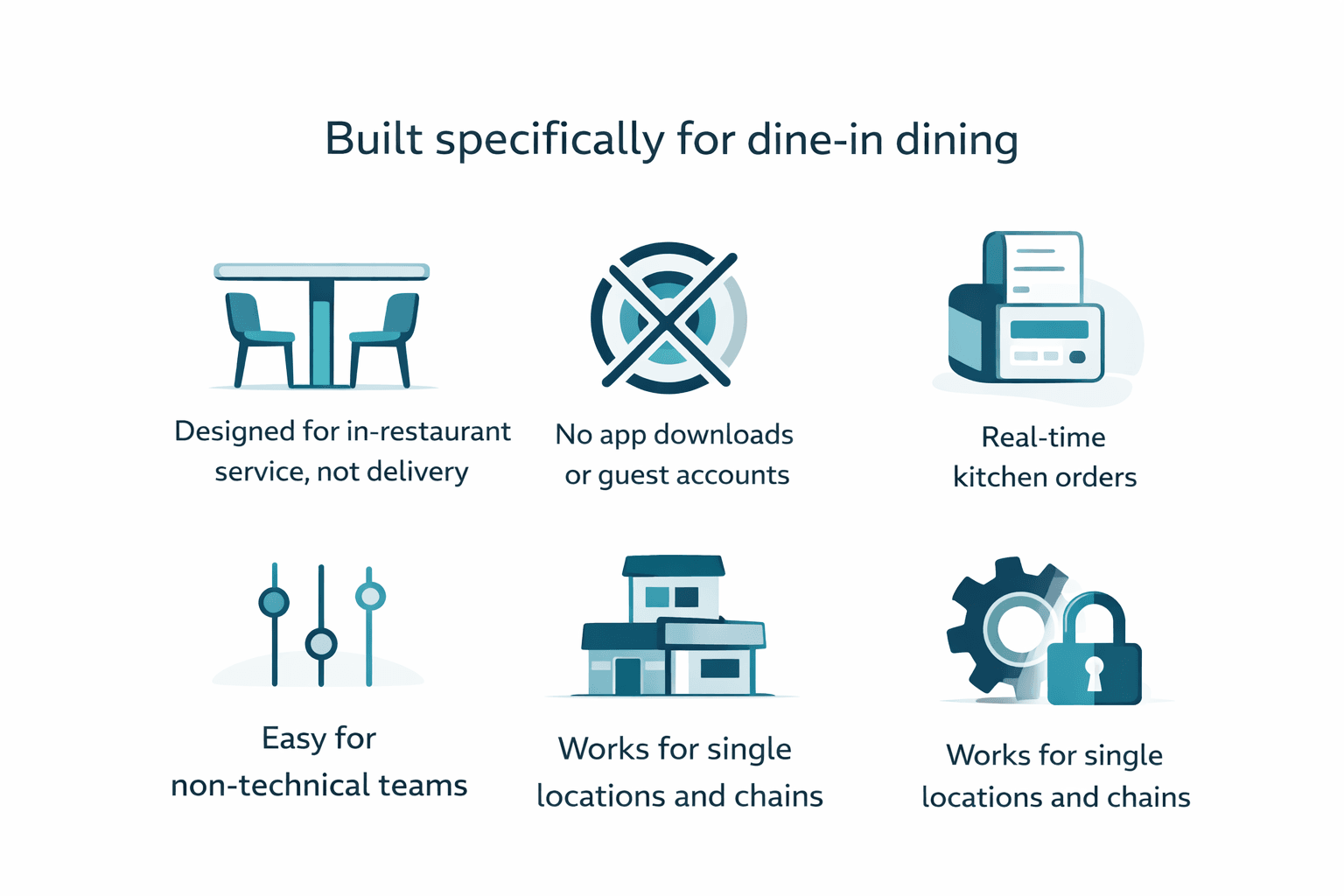 Built for dine-in: restaurant service, no app downloads, real-time orders, easy for teams, works at any scale